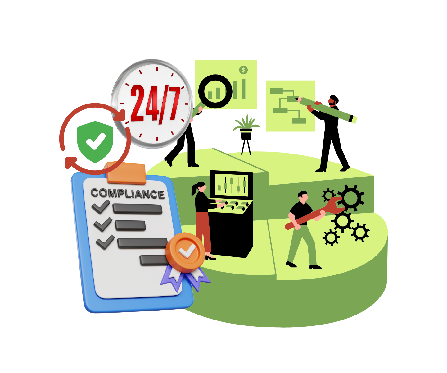 Compliance, Operational Resilience